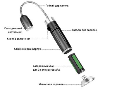 Лампа на магнитах светодиодная